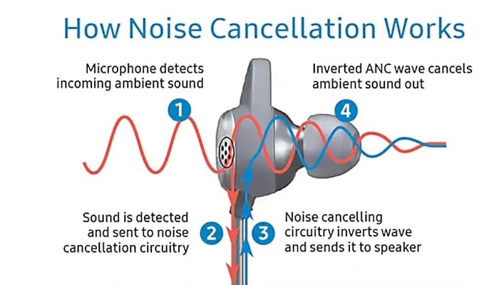 Noise Cancelling چیست